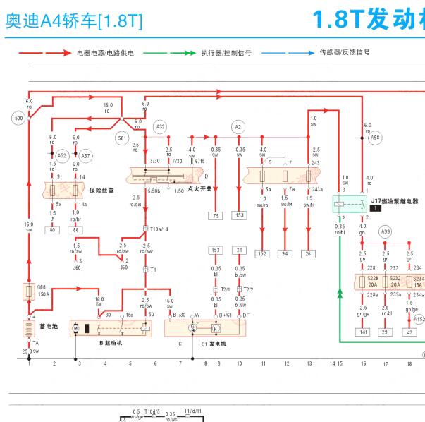 2006年奥迪A4 BKB发动机电路图