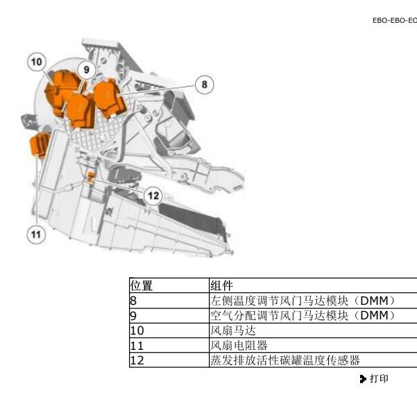 2009年沃尔沃S80L空调风门电机位置