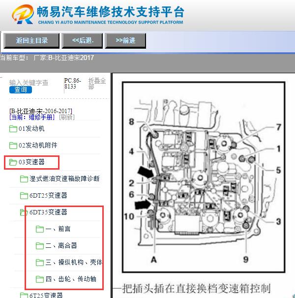 2017年比亚迪宋变速箱分解图