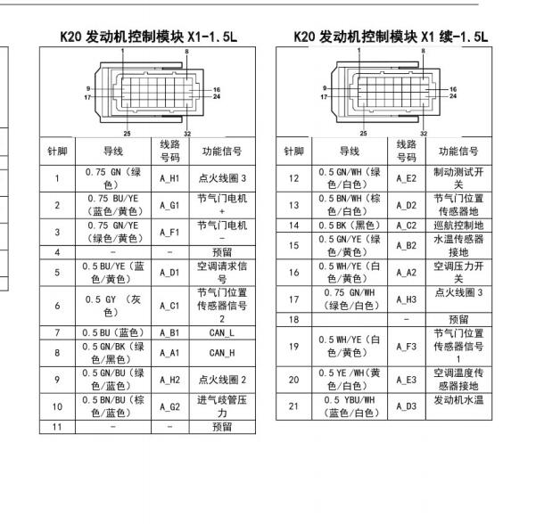 2018年五菱宏光S发动机针脚资料