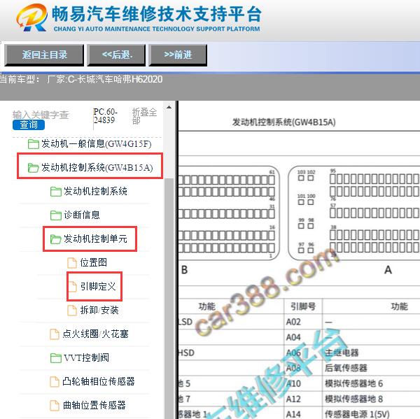 2020年哈弗H6发动机针脚