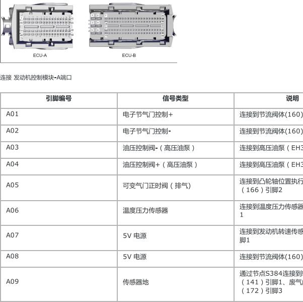 2019年观致5S发动机电脑端子定义
