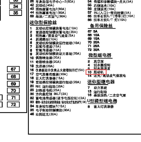 2011年凯迪拉克SRX起动马达继电器位置