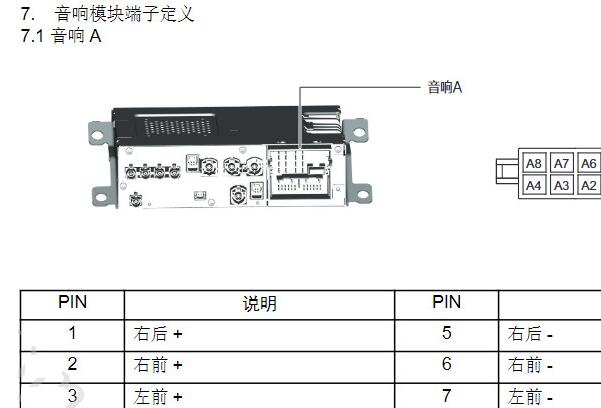 2020-2022年捷途X70 PLUS音响系统针脚资料