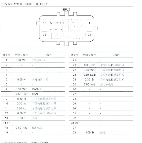 铃木北斗星ABS 38针针脚定义