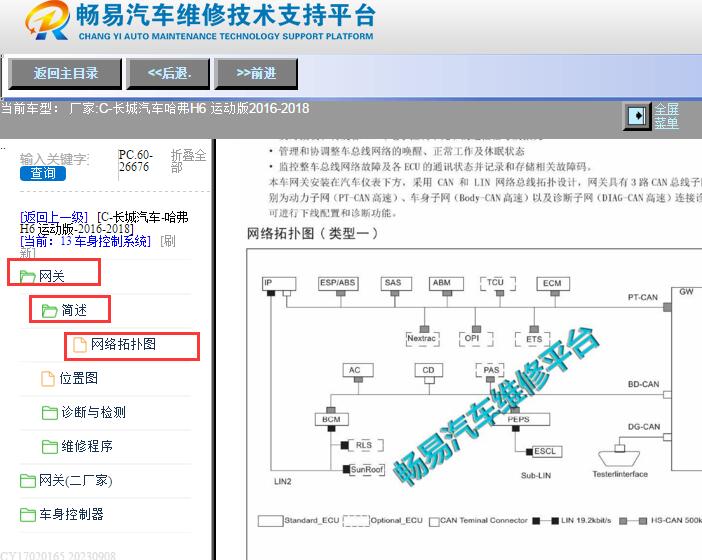 2016-2018年哈弗H6网络通讯拓补图