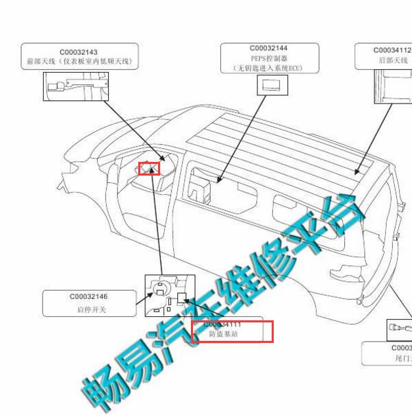 2015-2018年大通G10 防盗基站位置