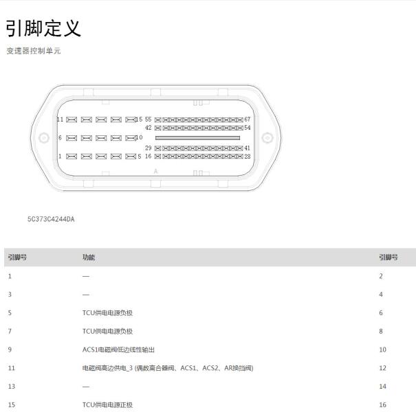 2022年哈弗大狗变速箱针脚定义