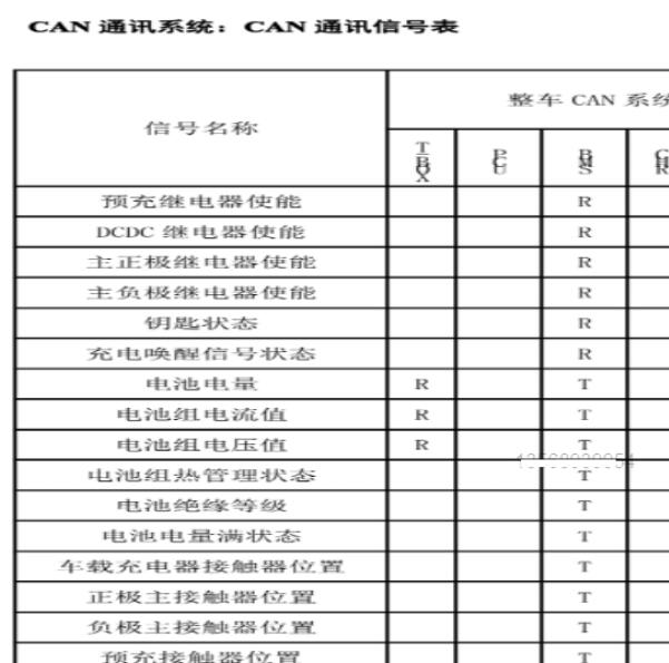 2014年江淮IEV4 CAN通讯信号表
