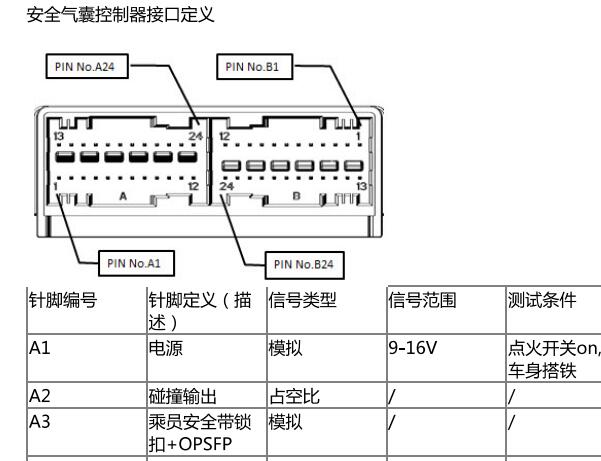 2022年长安欧尚Z6气囊电脑针脚图