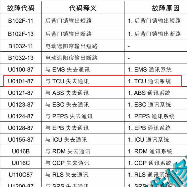 2016年众泰 U010187故障码.