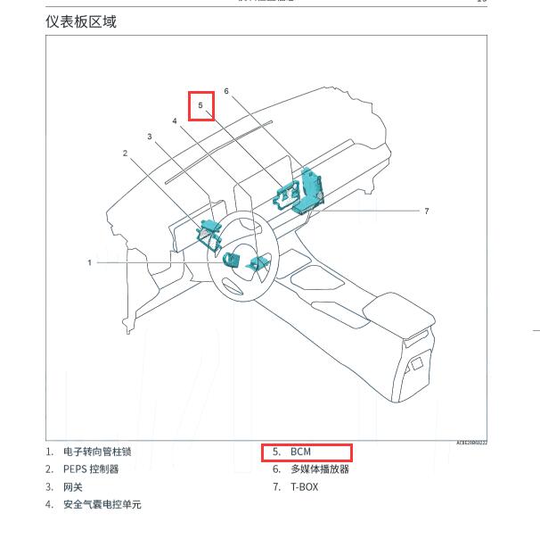 2023年长城金刚炮 BCM控制模块位置