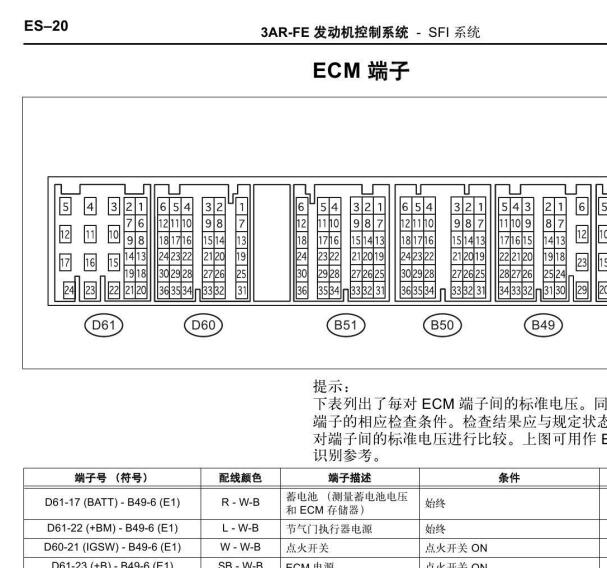 2011年丰田汉兰达发动机针脚资料