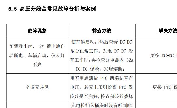 云100 2018年众泰云100 PLUS新能源系统故障描述与排除资料