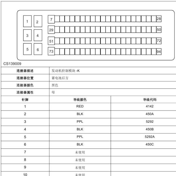 2022年上汽大通V80 发动机针脚