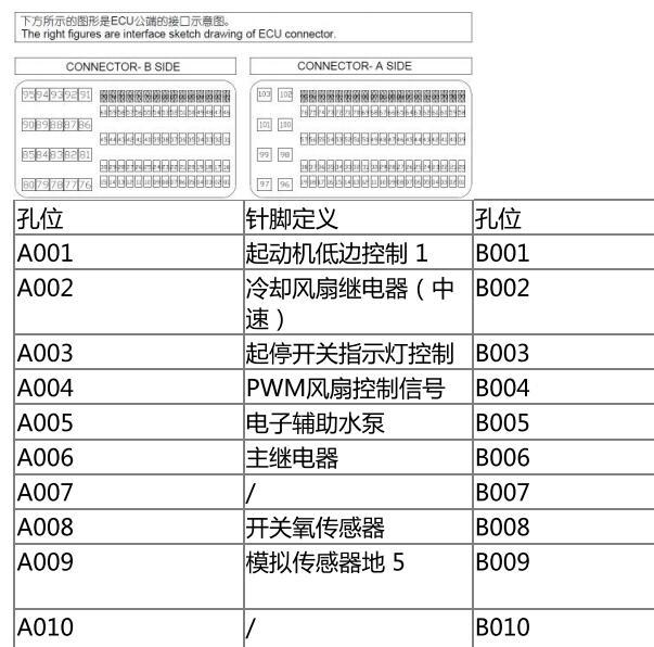 2022年长安欧尚X5发动机针脚定义