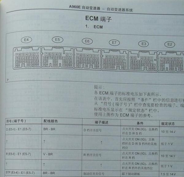 2005年丰田皇冠变速箱针脚定义