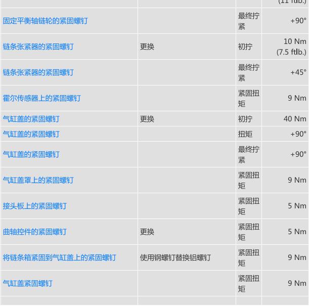 2018年保时捷卡宴3.0 发动机维修扭矩