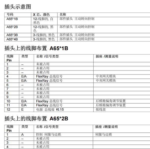 2013年宝马535i转向系统针脚资料