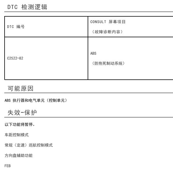 2022年日产艾睿雅C2522故障码维修手册