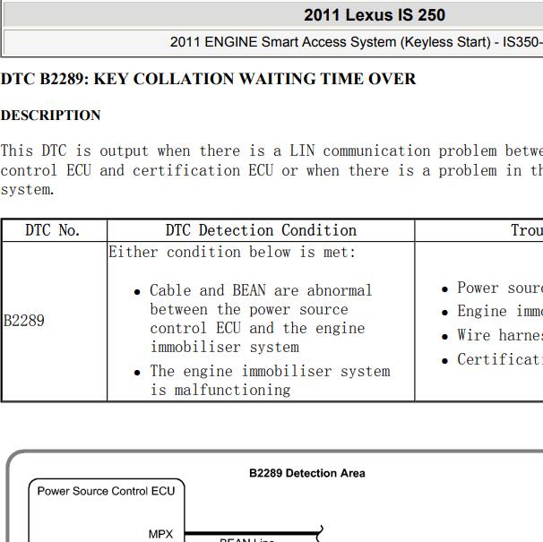 2011年雷克萨斯IS250 B2289故障码资料