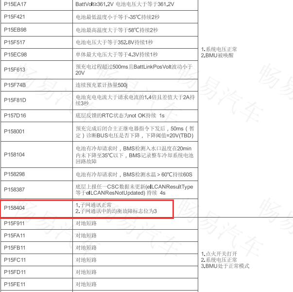 2021年吉利博瑞 混动P158404故障码资料