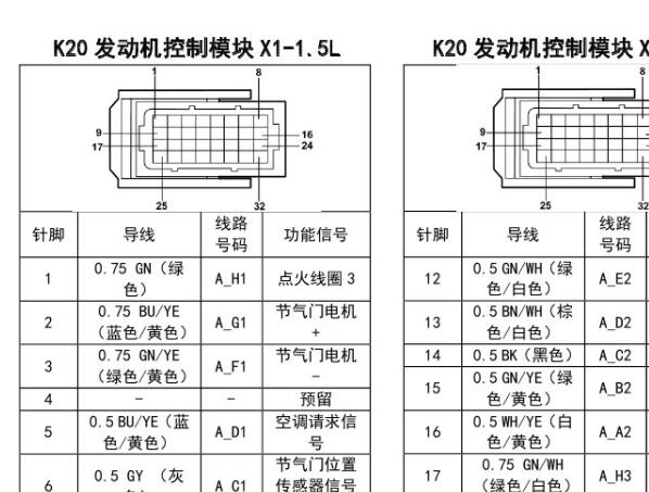 2016年五菱宝骏730发动机针脚资料