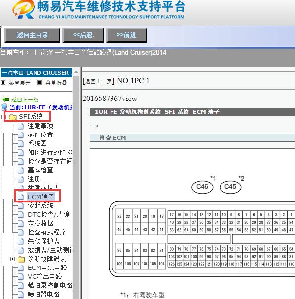 2014年丰田兰德酷路泽1UR发动机电脑端子说明
