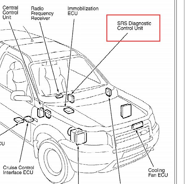 2003年路虎神行者气囊电脑位置