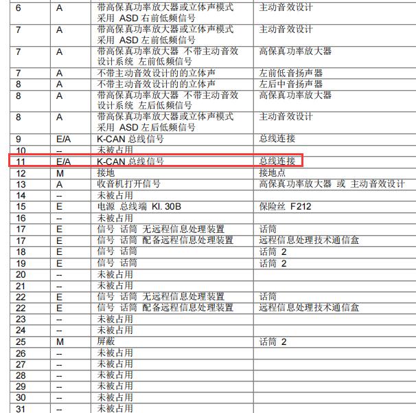 2019年宝马325Li音响主机电路图和针脚资料