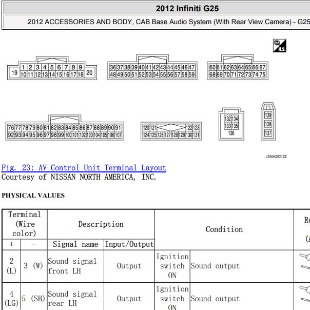 2012年英菲尼迪G25音响电路图针脚资料