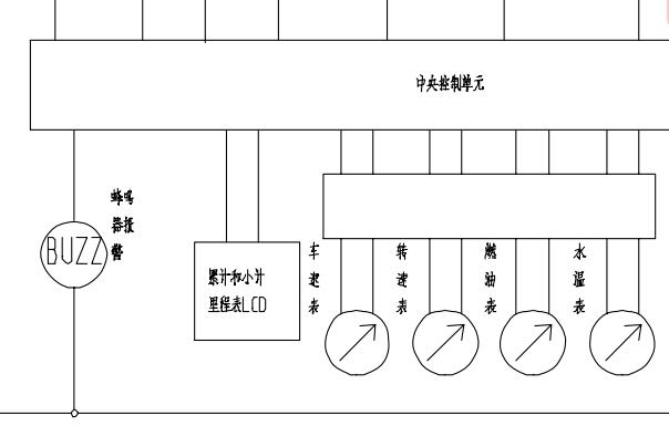 2015年东风小康C37仪表相关电路图