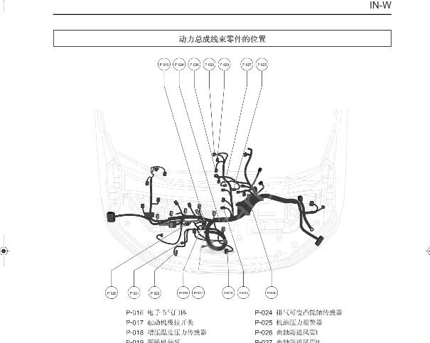 2022年一汽红旗HQ9全车元件位置资料