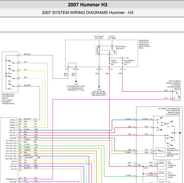 2007年悍马H3 变速箱档位电路图
