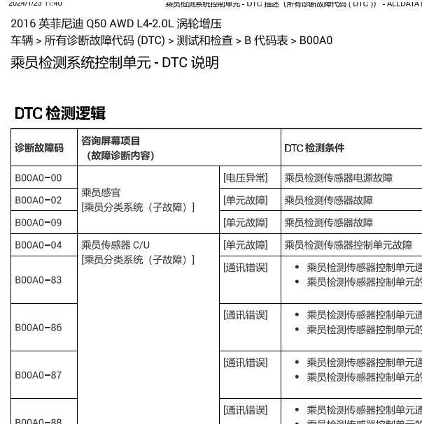 2016年英菲尼迪Q50 B00A0故障码资料