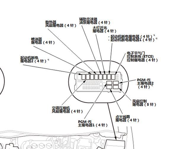 2015年本田飞度保险丝继电器位置资料