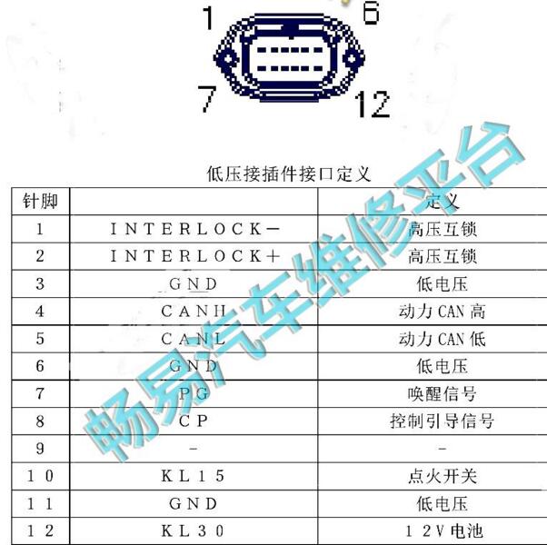 2019-2020年长安之星9 EV 低压接口针脚定义