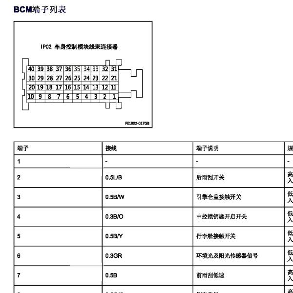 2016年吉利帝豪车身针脚定义