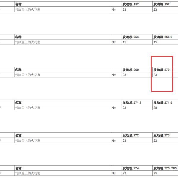 2016年奔驰GLA220 270发动机火花塞扭矩.