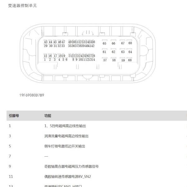 2023年哈弗M6 PLUS变速箱针脚资料