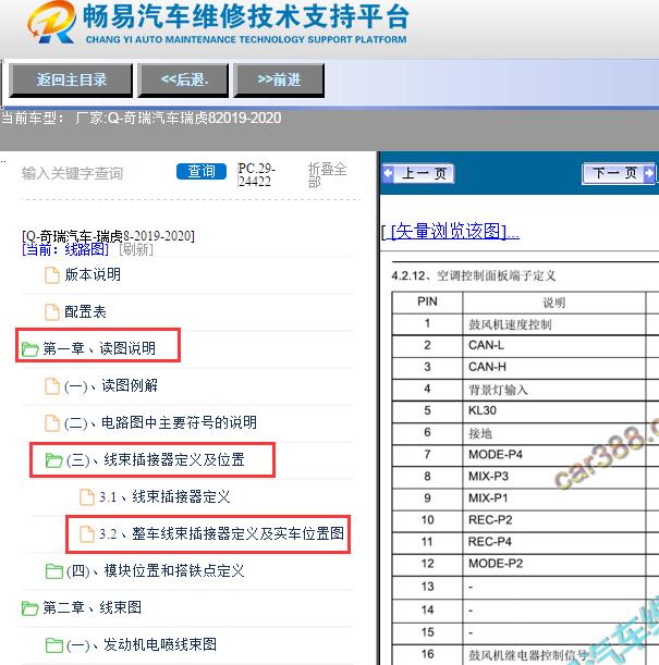 2019-2020年奇瑞瑞虎8空调针脚定义