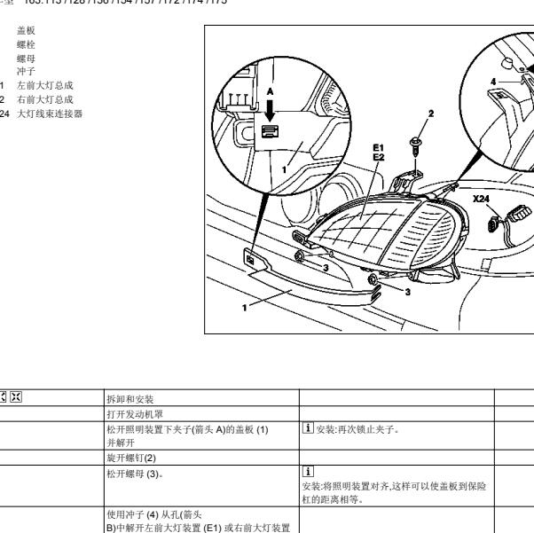 2001年奔驰ML320 灯光位置