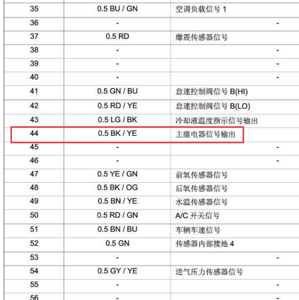 长安欧诺s 主继电器资料
