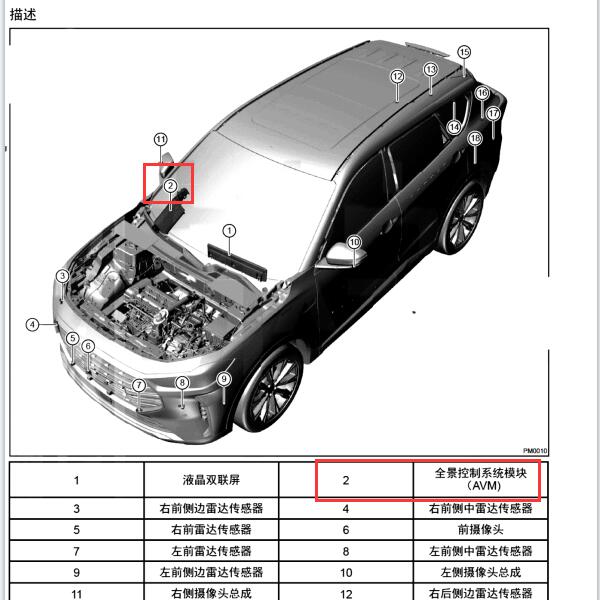 2023年捷途X70PLUS全景影像模块位置