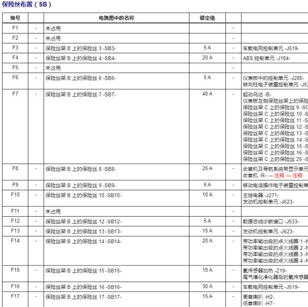 2012年大众途锐保险说明