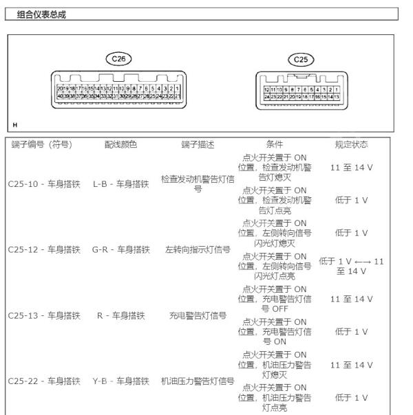 2013年丰田考斯特仪表针脚说明