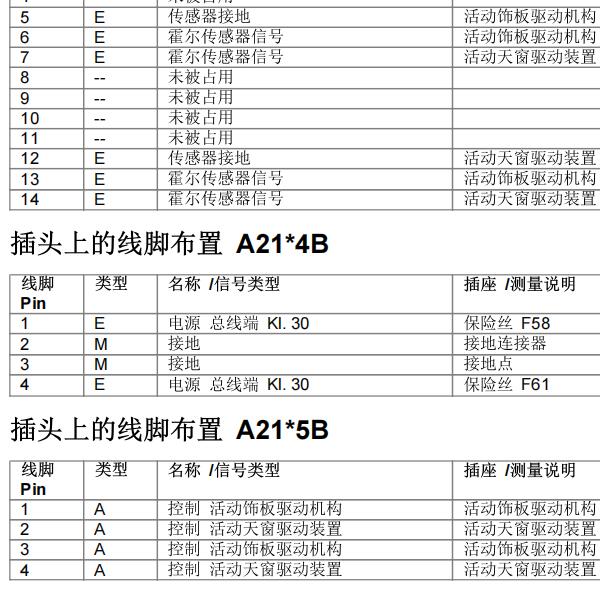 2011年宝马730li天窗模块针脚定义