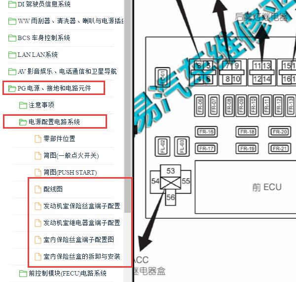 2015-2016年纳智捷5保险位置与电路图