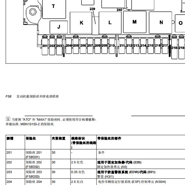 2014年奔驰GL350保险丝继电器位置