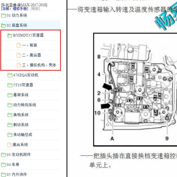 2017-2018年比亚迪宋MAX 变速箱维修手册